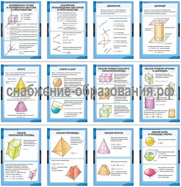 Геометрия 11 класс (12 таблиц)