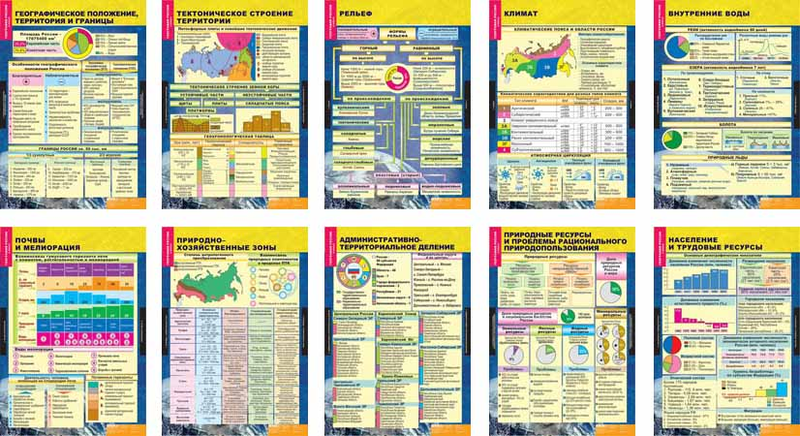 География России. Природа и население 8 класс (10 таблиц)