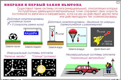 Комплект транспарантов (прозрачных пленок) по физике