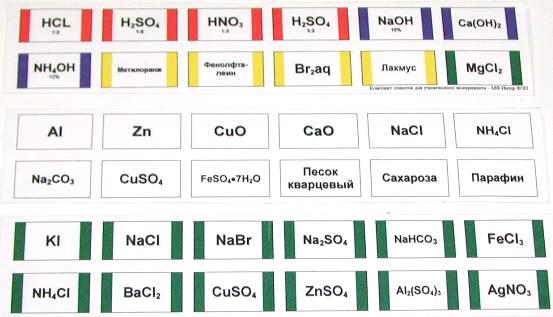 Комплект этикеток для химической посуды лабораторный самоклеющихся