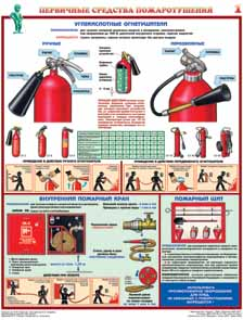Комплект плакатов 