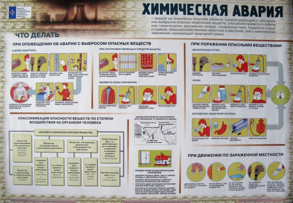 План действий при химической аварии в школе