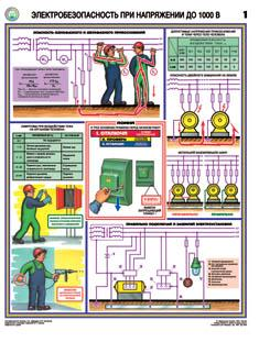 Комплект плакатов 