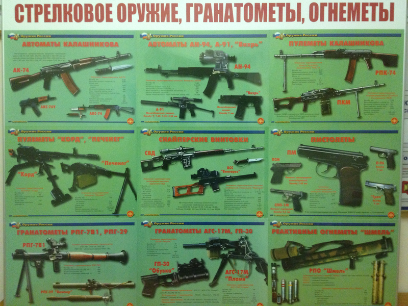 Боевое Стрелковое Оружие России Цены И Фото