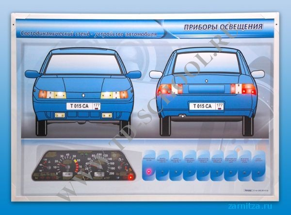 Световые приборы на автомобиле в картинках