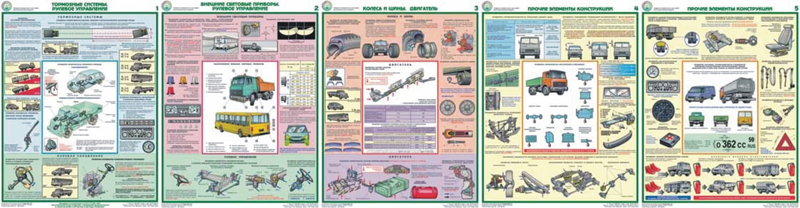 Проверка технического состояния автотранспортных средств- комплект из 5 листов
