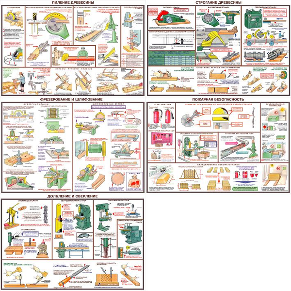Безопасность труда при деревообработке- комплект из 5 листов