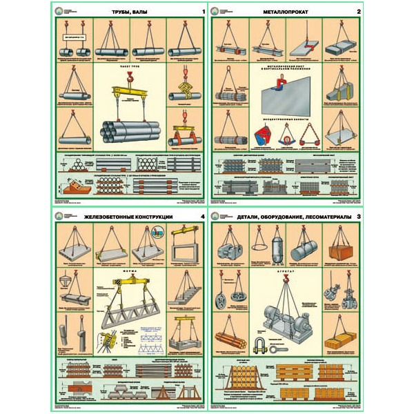 Строповка и складирование грузов -комплект из 4 листов