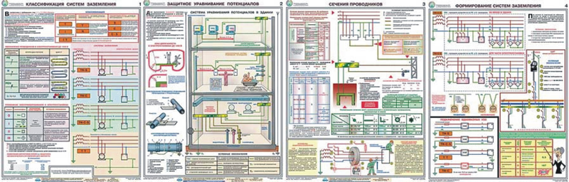 Заземление и защитные меры электробезопасности (напряжение до 1000 В)- комплект из 4 листов