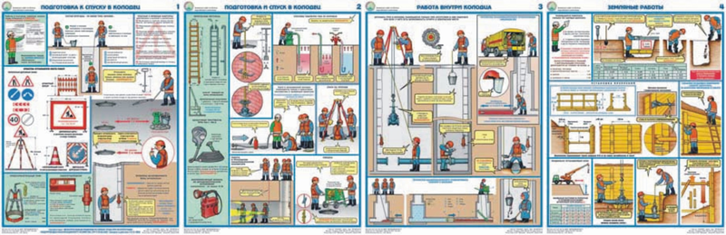 Безопасность работ на объектах водоснабжения и канализации- комплект из 4 листов