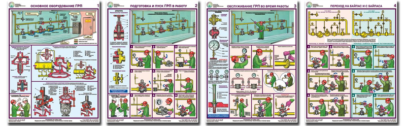 Безопасная эксплуатация газораспределительных пунктов - комплект из 4 листов
