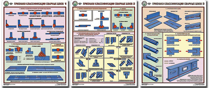 Признаки классификации сварных швов - комплект из 3 листов
