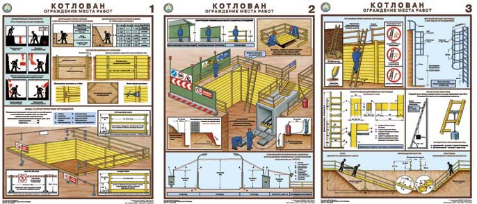 Котлован. Ограждение места работ - комплект из 3 листов