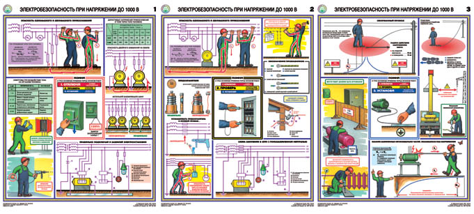 Электробезопасность при напряжении до 1000 В - комплект из 3 листов