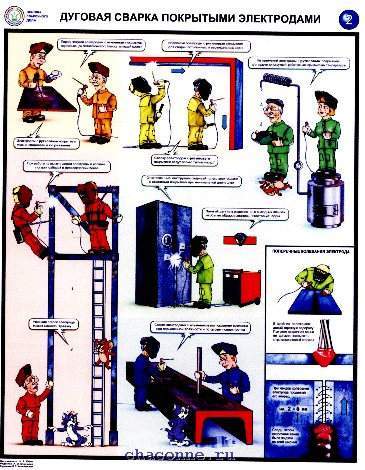  Дуговая сварка покрытыми электродами - из 3 листов