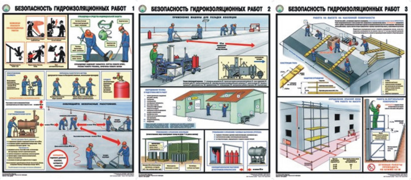 Безопасность изоляционных работ- комплект из 3 листов