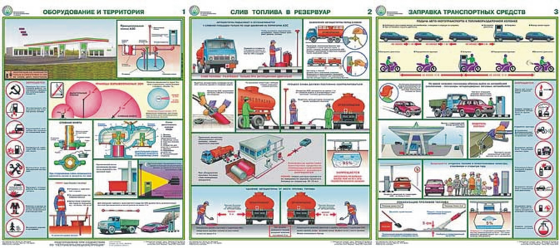 Безопасность работ на АЗС - комплект из 3 листов