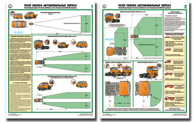 Поля обзора автомобильных зеркал — комплект из 2 листов