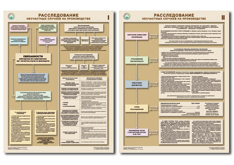 Расследование несчастных случаев на производстве- комплект из 2 листов