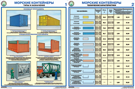 Морские контейнеры (виды, назначение, технические характеристики) - комплект из 2 листов
