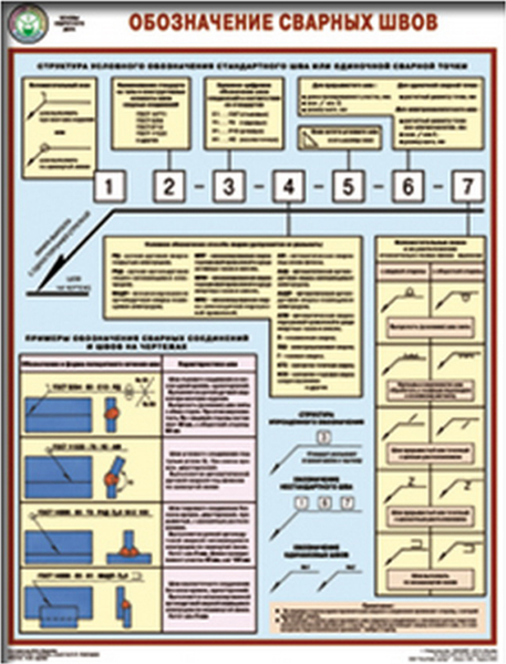 Обозначение сварных швов - 1 лист