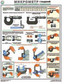 Микрометр (конструкция, настройка, измерения). - 1 лист