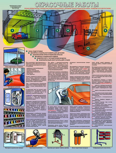 Безопасность работ в авторемонтной мастерской. Окрасочные работы - 1 лист