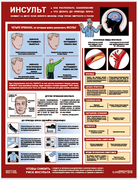 Инсульт: как распознать, что делать- 1 лист
