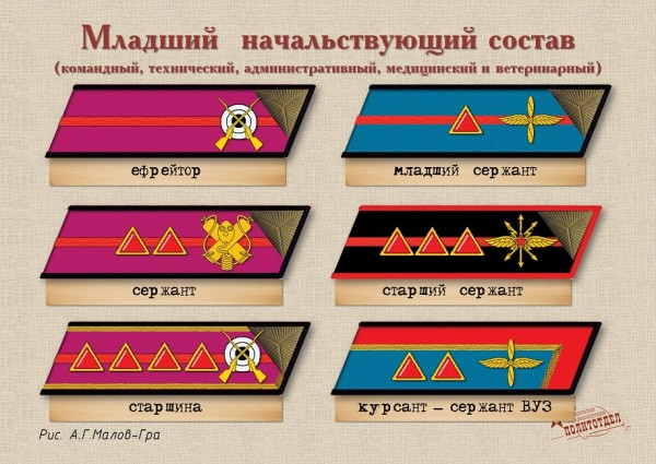 Петлицы красной армии 1940-1943. Погоны Советской армии до 1943. Звания в армии СССР до 1943 на петлицах в красной армии. Погоны Советской армии 1941.