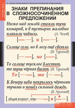 Комплект таблиц «Основные правила орфографии и пунктуации 5-9 классы»