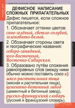 Комплект таблиц «Русский язык 6 класс»