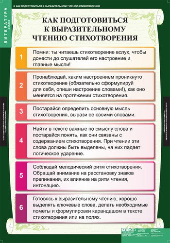 Комплект таблиц «Литература 6 класс»