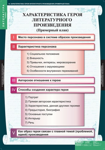 Комплект таблиц «Литература 8 класс»