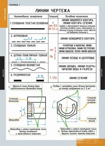 Таблицы 