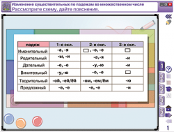 Русский язык. 4 класс. Части речи. Орфография